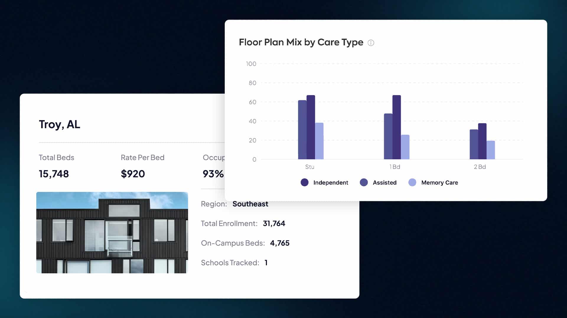 House Analytics web platform screenshots showing floor plan mix by care type for seniors housing and student housing market card
