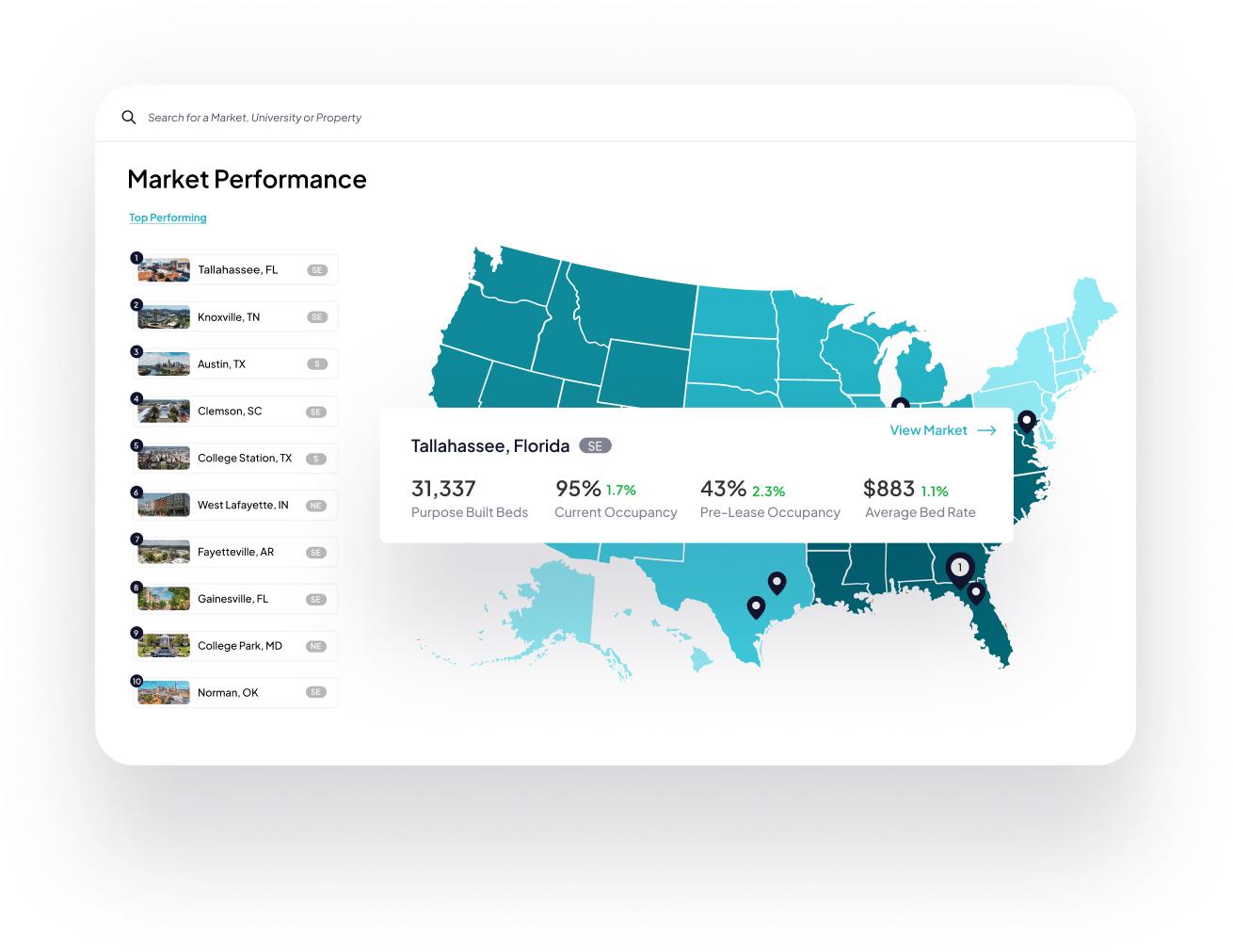 Student housing market performance screenshot from College House web platform